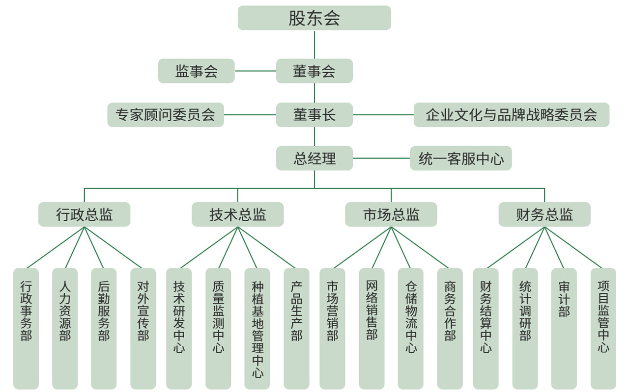 企業(yè)機構(gòu).jpg